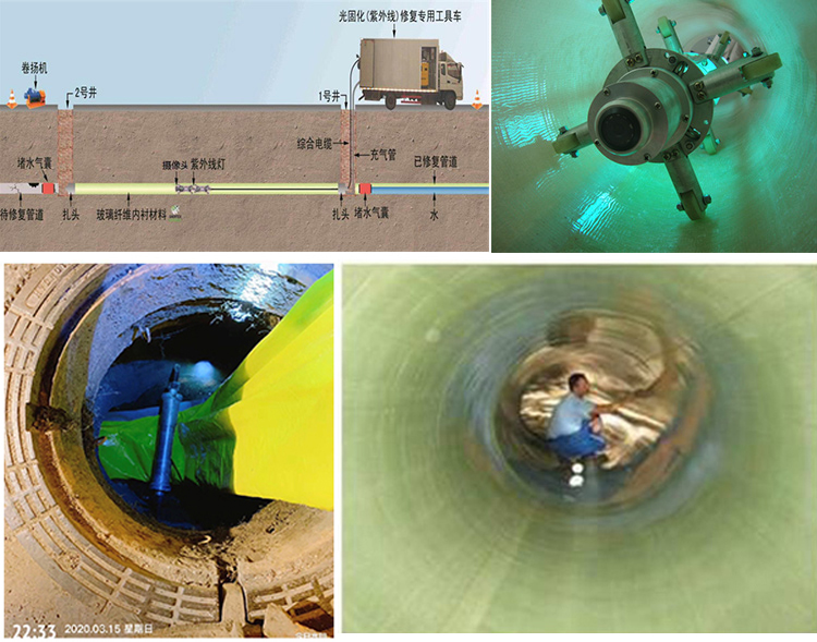 桥东UV-CIPP内衬修复